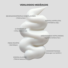 Įkelti vaizdą į galerijos rodinį, Pleiskanojančiai galvos odai skirtas kondicionierius, 250g